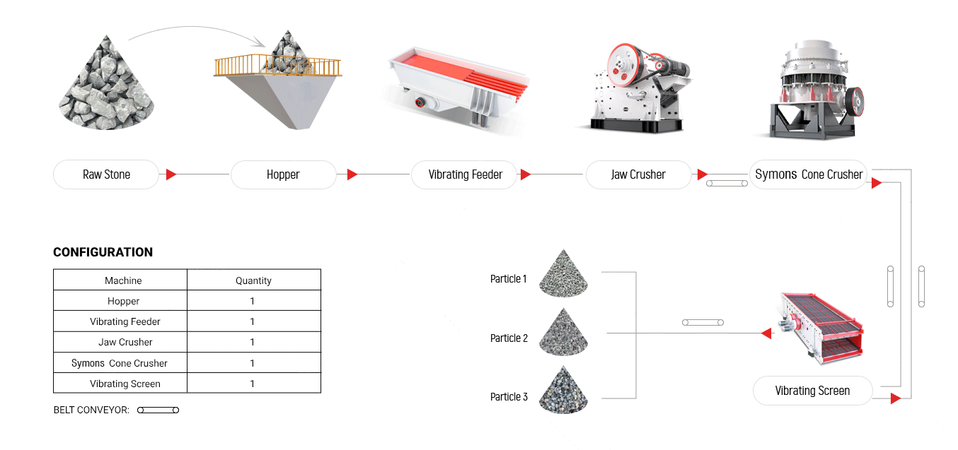 Cone Crusher Production Process