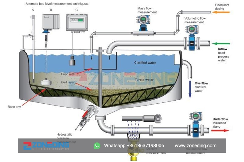 High Efficiency Concentrator2