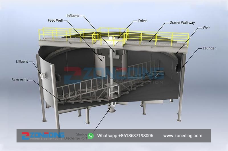 High Efficiency Concentrator1