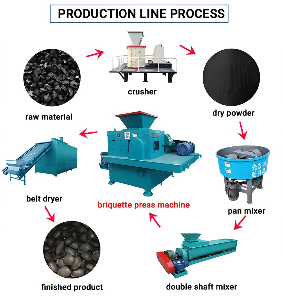 Production-line-process