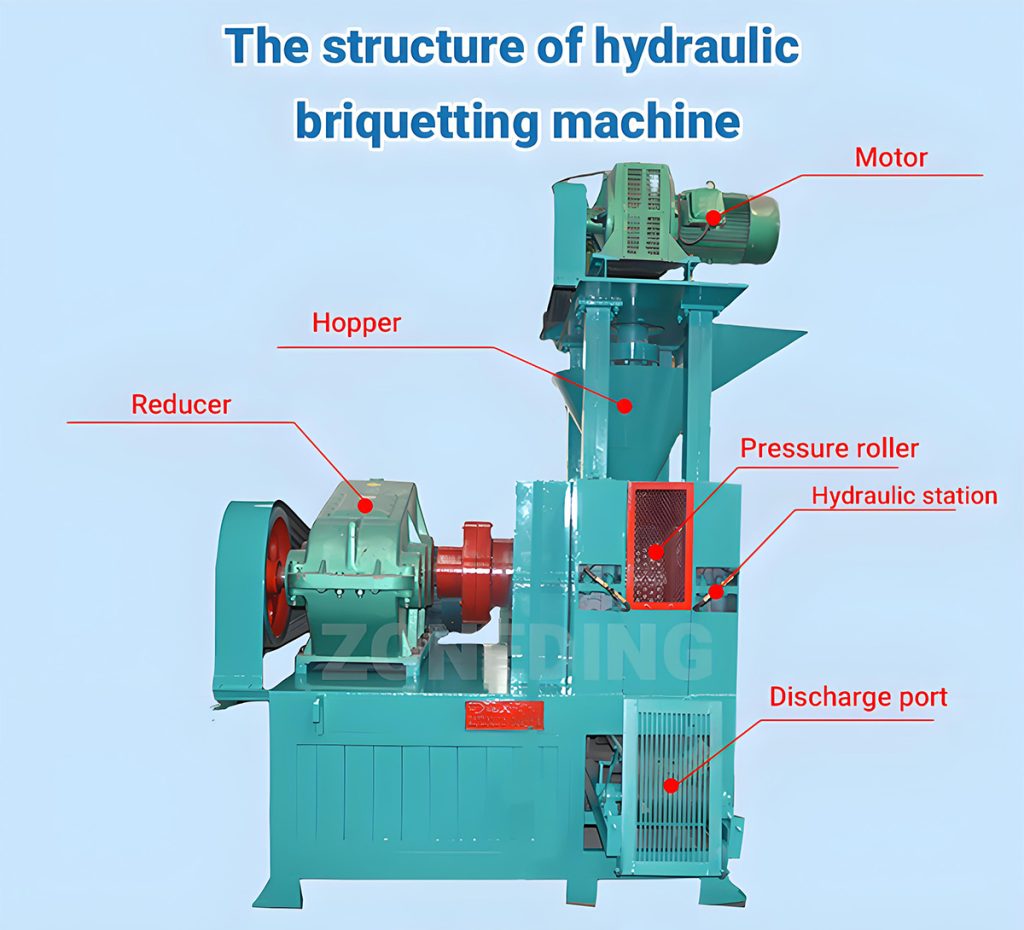 Structures of Metal Powder Briquetting Machine