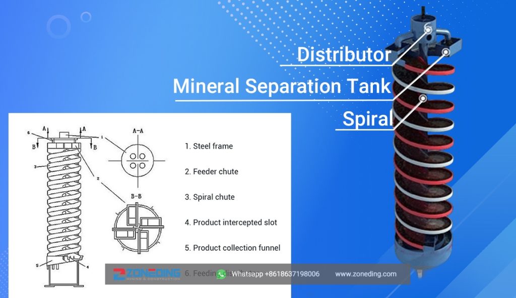  spiral chute