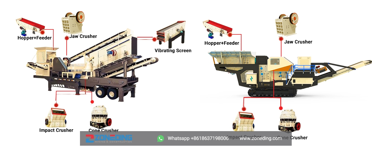 Types of Mobile Crusher