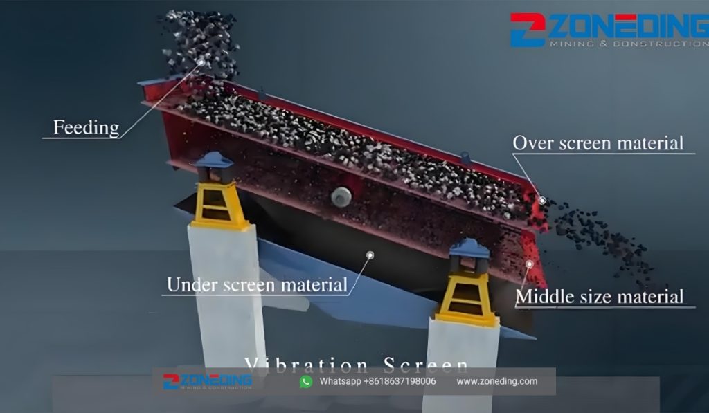 Structural diagram of vibrating screen