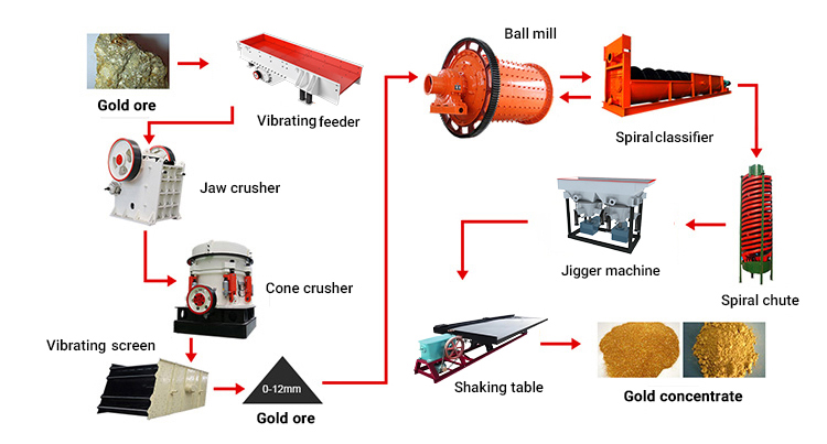 Jigging Separator Machine 